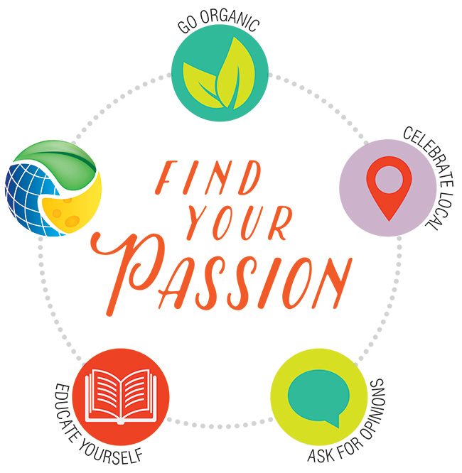 KeHE graphic to help retailers find their passion