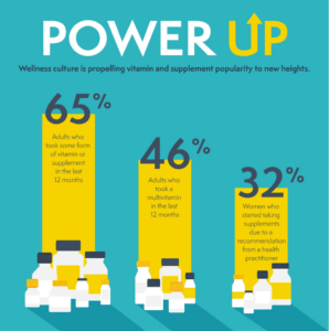 Vitamin Infographic