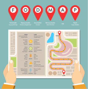 FODMAP