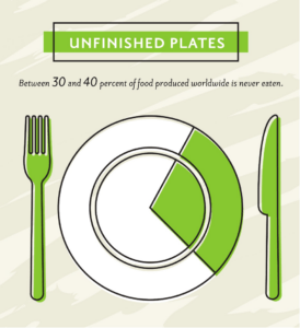 Unfinished Plates Infographic