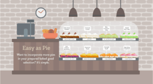 Pie infographic