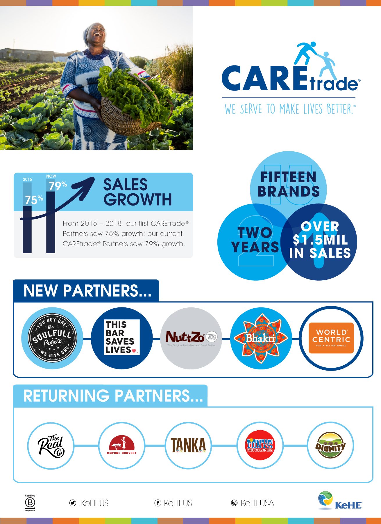 CAREtrade Infographic