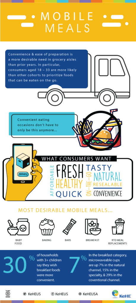 Mobile Food Reference Mobile Meals on the Menu | KeHE.com