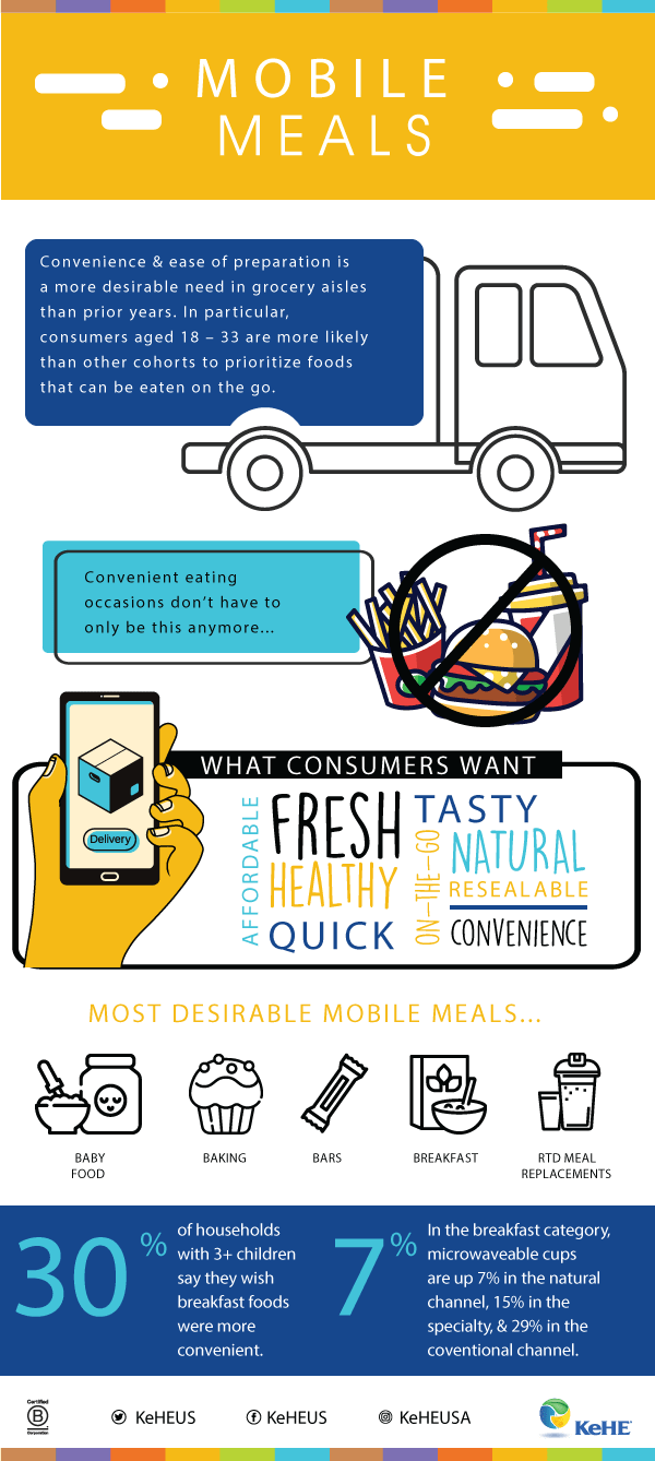 mobile meals