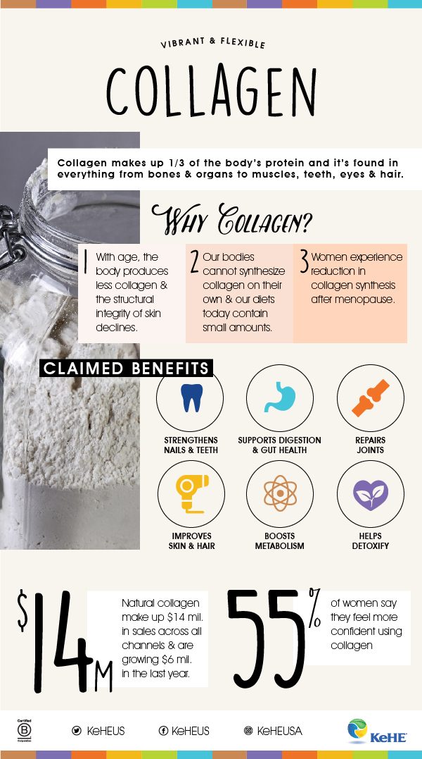 collagen infographic